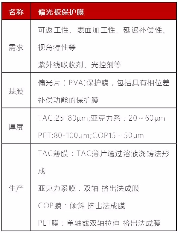 WFS2021薄膜展