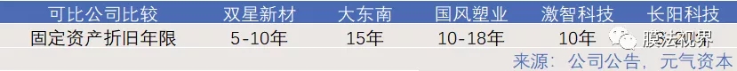 WFS2021薄膜展