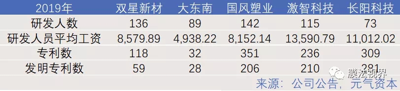 WFS2021薄膜展
