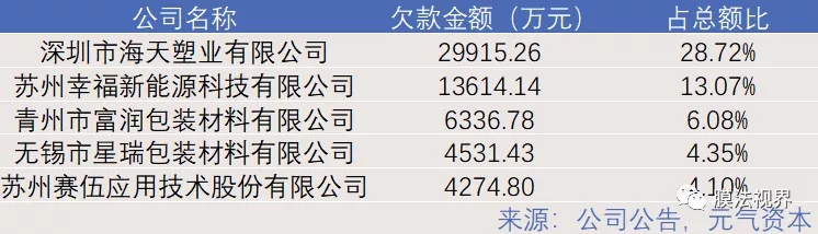 WFS2021薄膜展