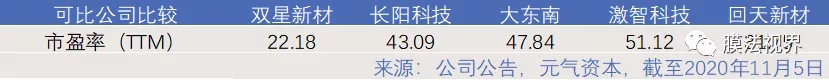 WFS2021薄膜展