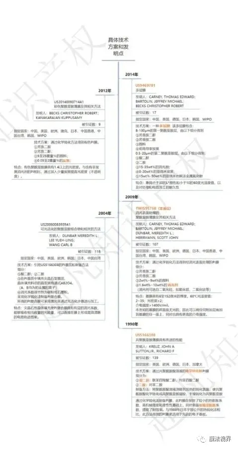 WFS2021薄膜展