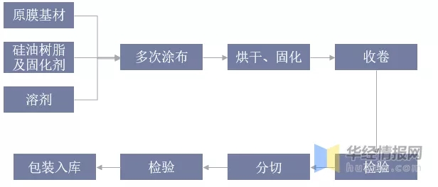 WFS2021薄膜展