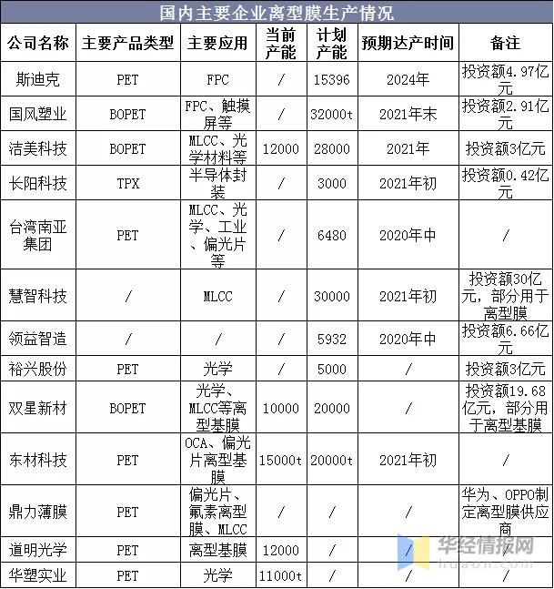 WFS2021薄膜展