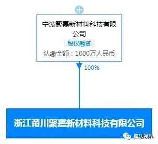 WFS2021薄膜展