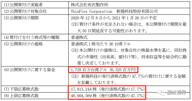 WFS2021薄膜展