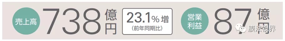 WFS2021薄膜展