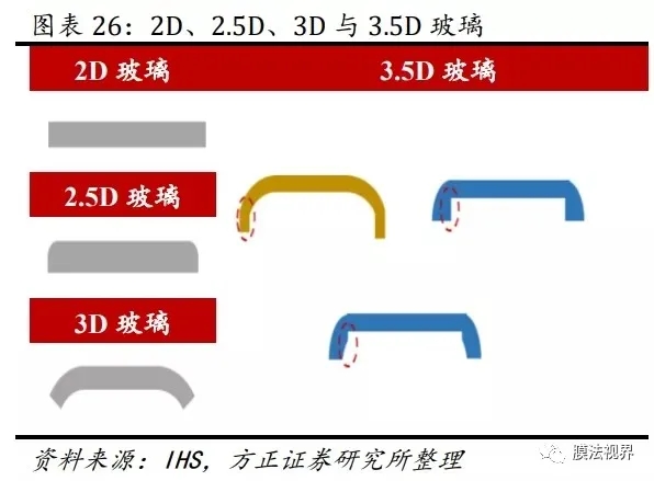 WFS2021薄膜展