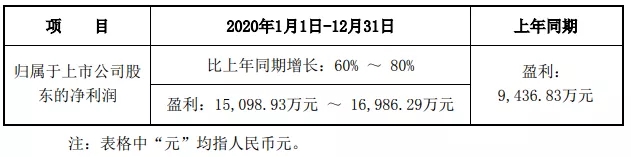 WFS2021薄膜展