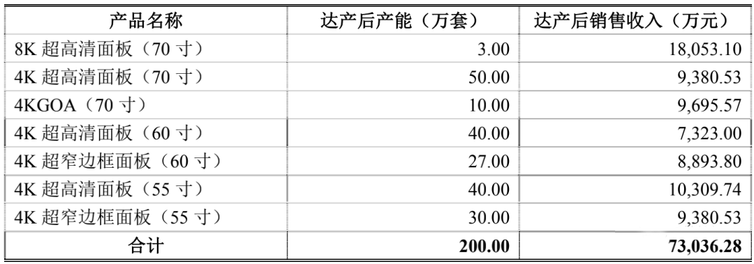 WFS2021薄膜展 