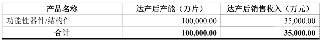 WFS2021薄膜展