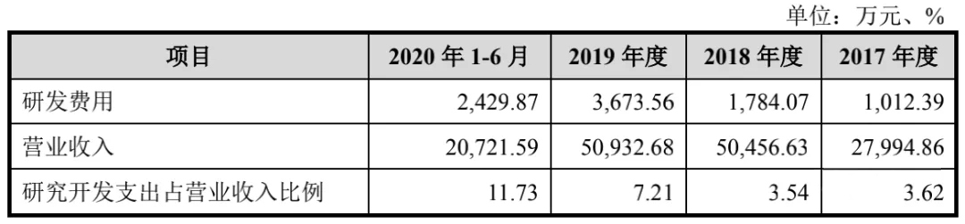 WFS2021薄膜展 