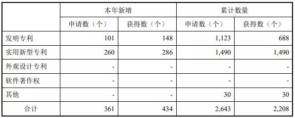 WFS2021薄膜展