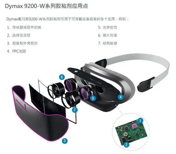 新品丨Dymax戴马斯发布可穿戴智能设备组装光固化材料