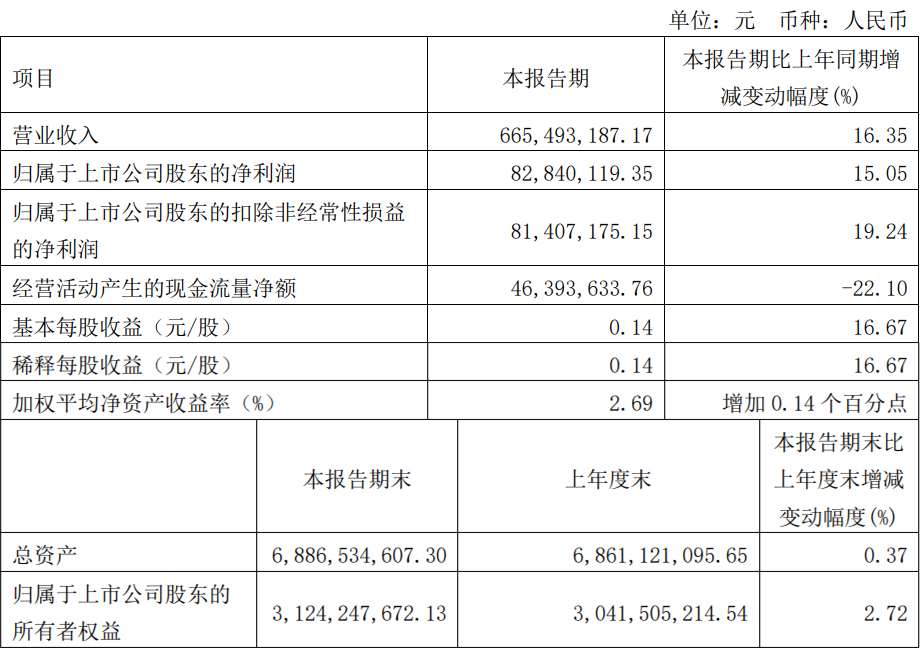 彤程公告.png 彤程公告.png