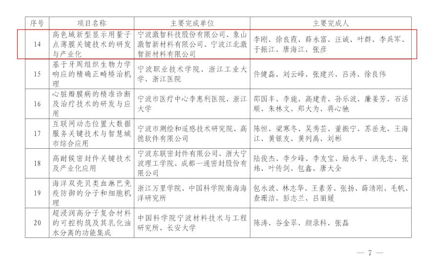 激智科技.jpg 激智科技.jpg